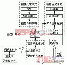 基于分布式控制系统的轮式智能机器人软硬件协同设计与实现