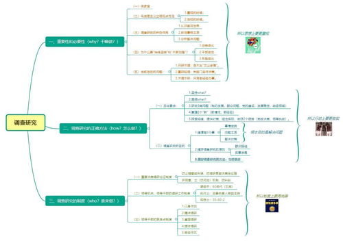 用思维导图高效学习 调查研究与计算机软硬件研习的融合之道